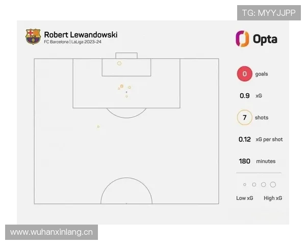 莱万与哈兰德：终结效率及战术角色对比分析