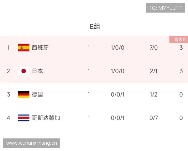 世界杯小组赛焦点战关键数据分析与胜负预测