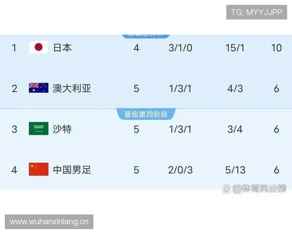 2026世界杯官方资格确认规则解析